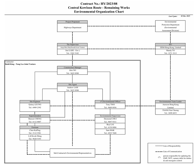 A diagram of a organization chart
AI-generated content may be incorrect.